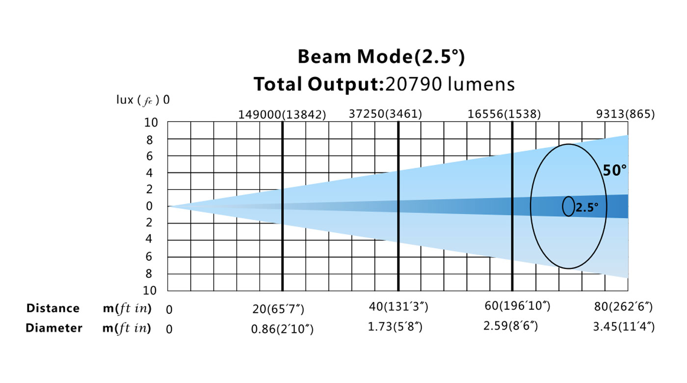 Osram 470W 3-In-1 Hybrid Moving Head with CMY